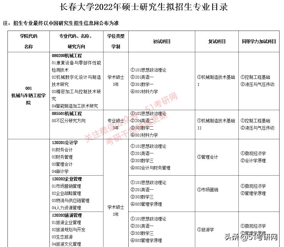 22考研注意：又有重量级高校初试科目改了，参考书也有变化