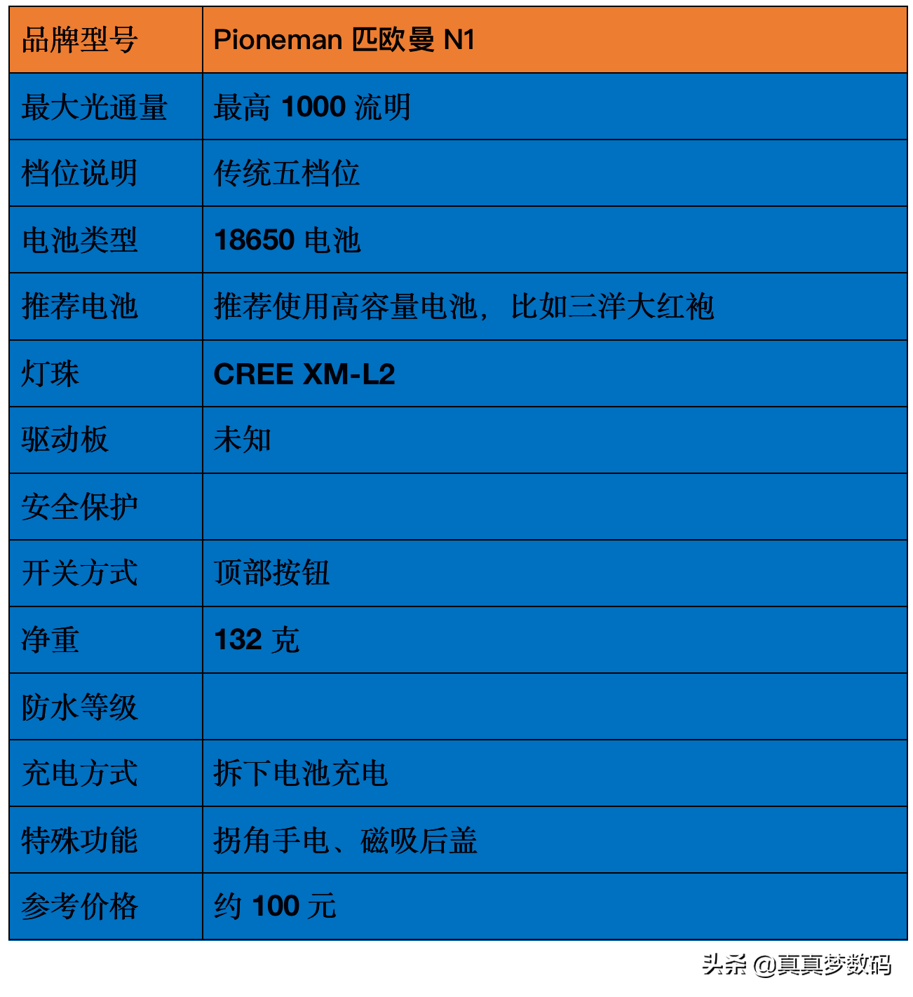 2021强光手电选购经验 篇一：盘点我的高性价比强光手电筒