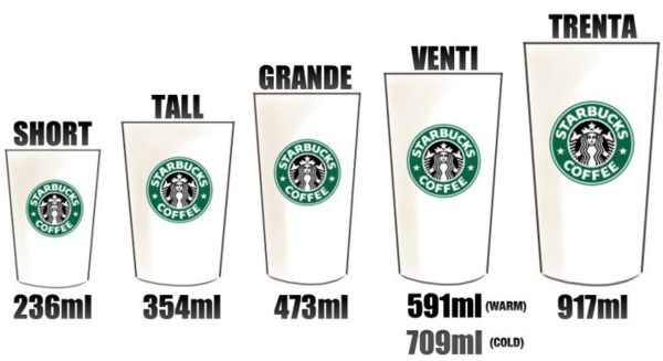 在星巴克为什么要买中杯咖啡才划算 ! 杯中的经济学