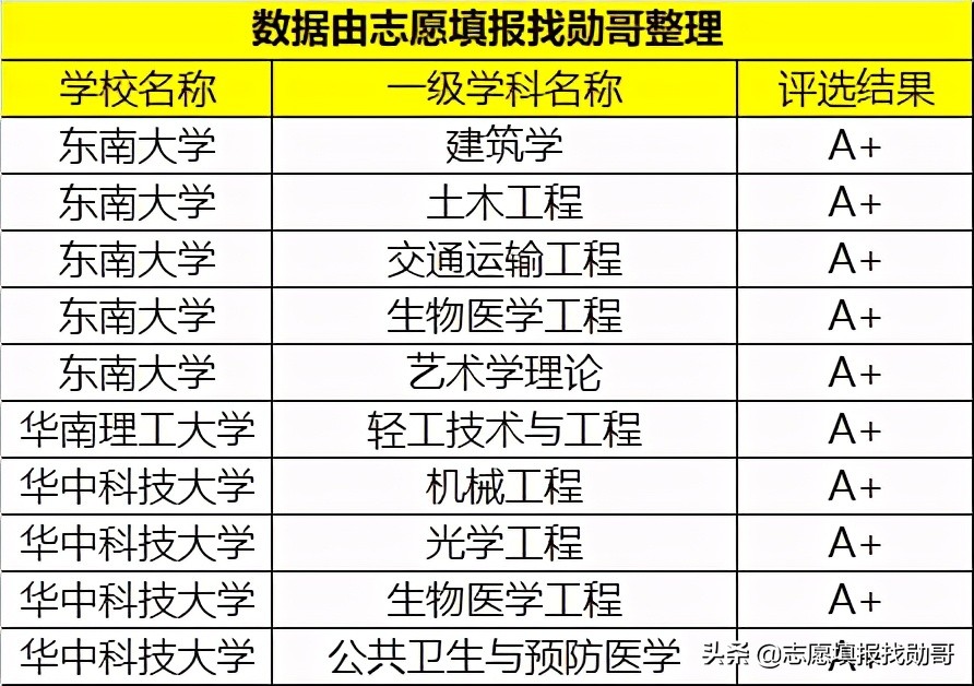 赫赫有名的四大工学院，一所牛气，另一所凉凉！网友：你掉队了
