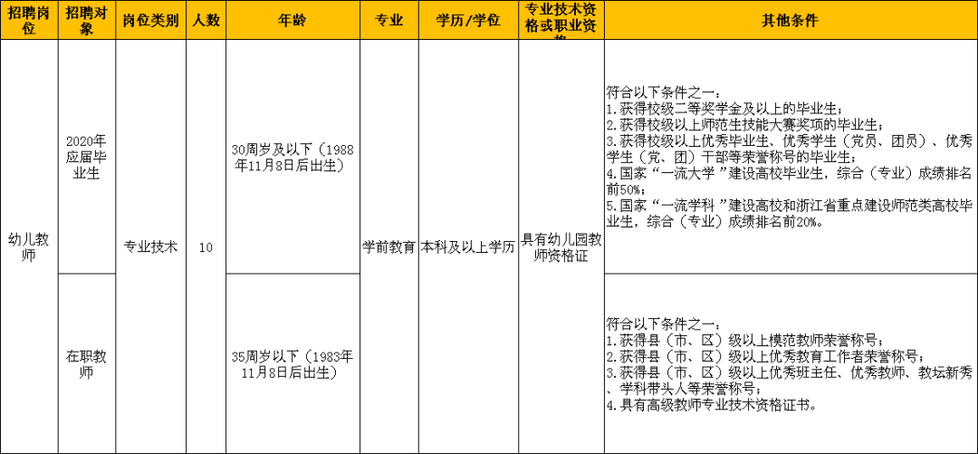 杭州最新招聘信息（缺人）