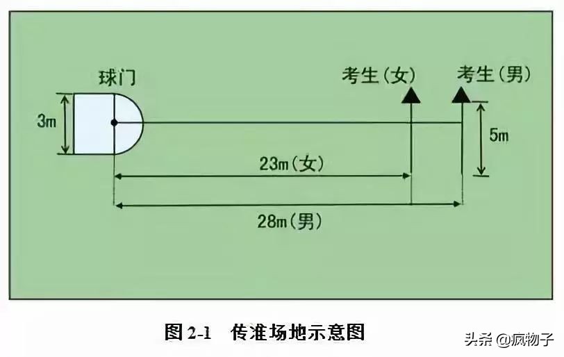 足球比赛为什么射中球门不得分(2020体育单招（高校高水平运动队）考试评分标准—足球)