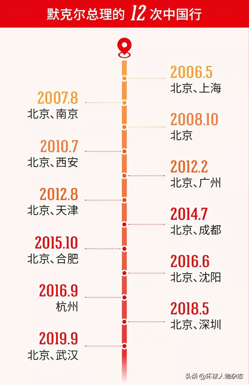 麻辣燙、豆瓣醬、宮保雞丁……默克爾訪華路，真香