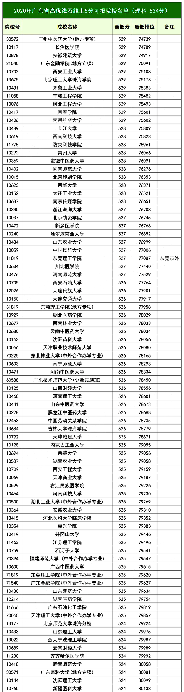 2021高考志愿填报：14省市压线生推荐大学汇总，逆袭就靠这波