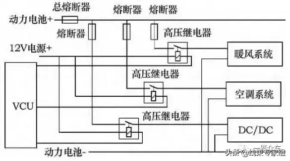 纯电动汽车高压熔断器选型分析