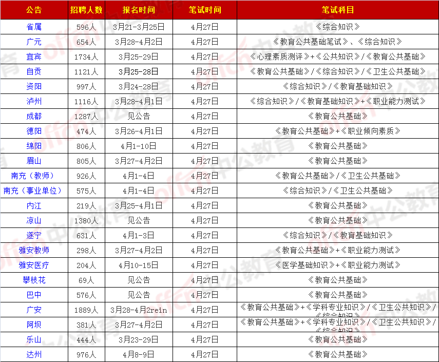 阿坝州事业单位考试时间