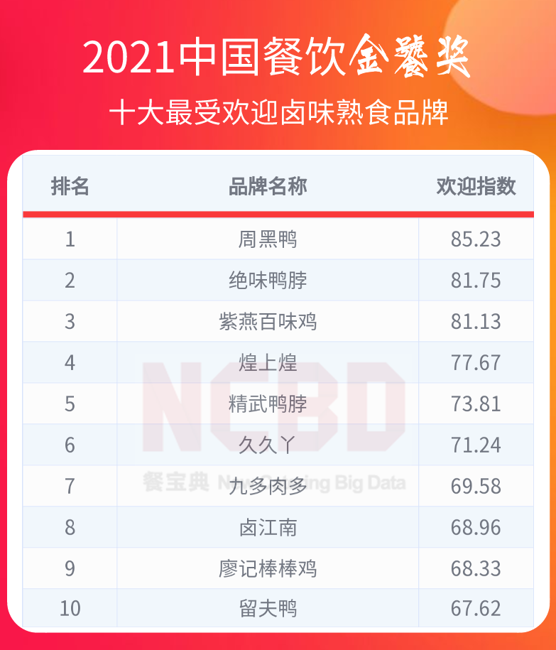 川天椒麻辣烫（2021餐饮金饕奖全名单揭晓）
