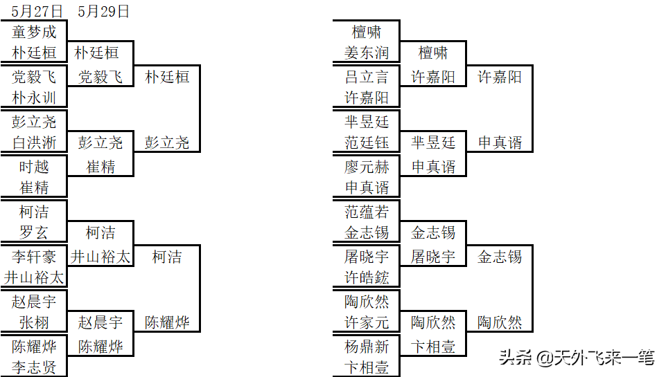 lg杯8强(LG杯8强，柯洁向第8冠邁前一步，韩国前三威胁仍在)