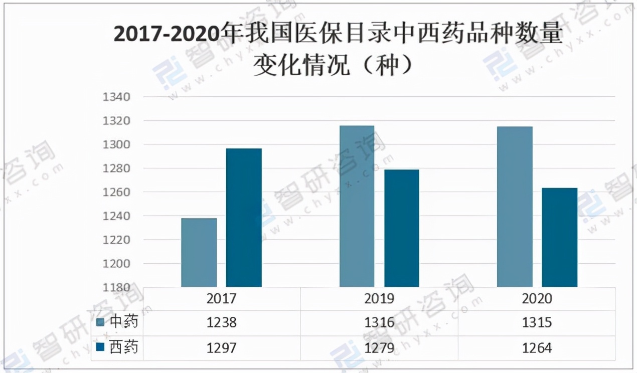 2020年中国中药市场分析概括：中医药作为治疗手段引起关注 「图」