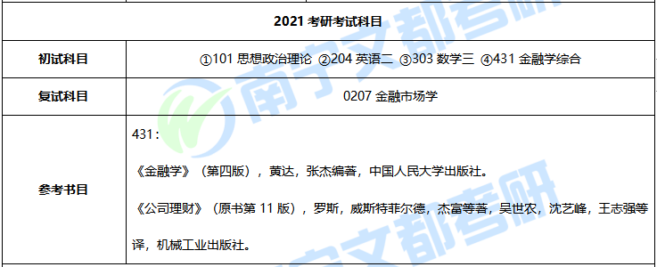 广西大学金融专硕怎么样？往年考试难及报录情况分析