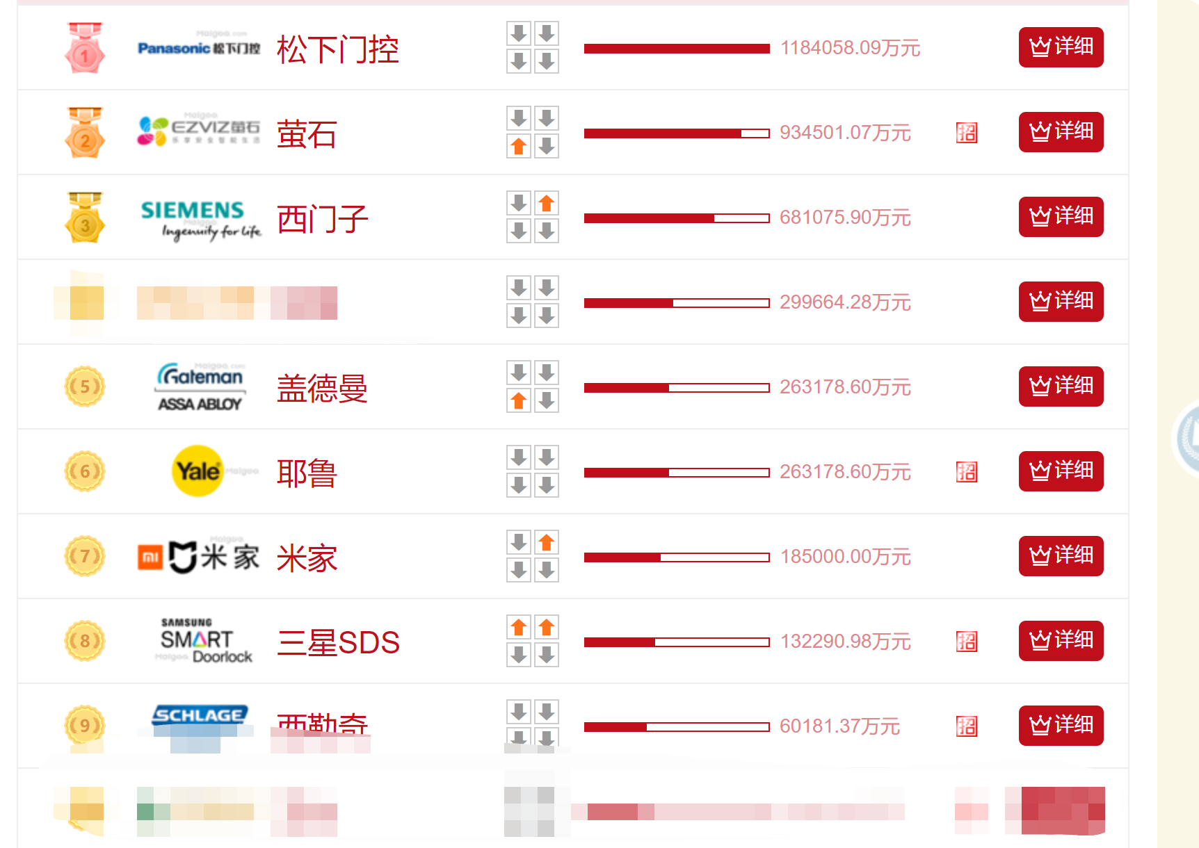 中国智能门锁排名前十（分享中国锁具品牌）