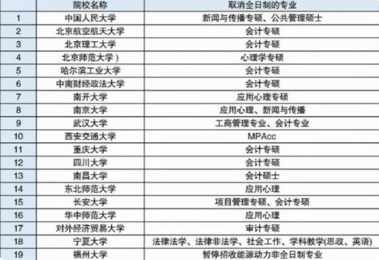 部分高校传来“坏消息”，考研党不淡定了，直呼我们太难了