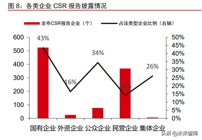 ESG研究专题报告：ESG理念投资应用实战化全面提速