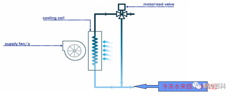 什么是精密空调？为什么机房要选精密空调？原来它有这些“梗”