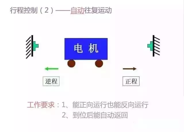 干货 | 电路图与接线图大全（开关、插座、二次回路图）