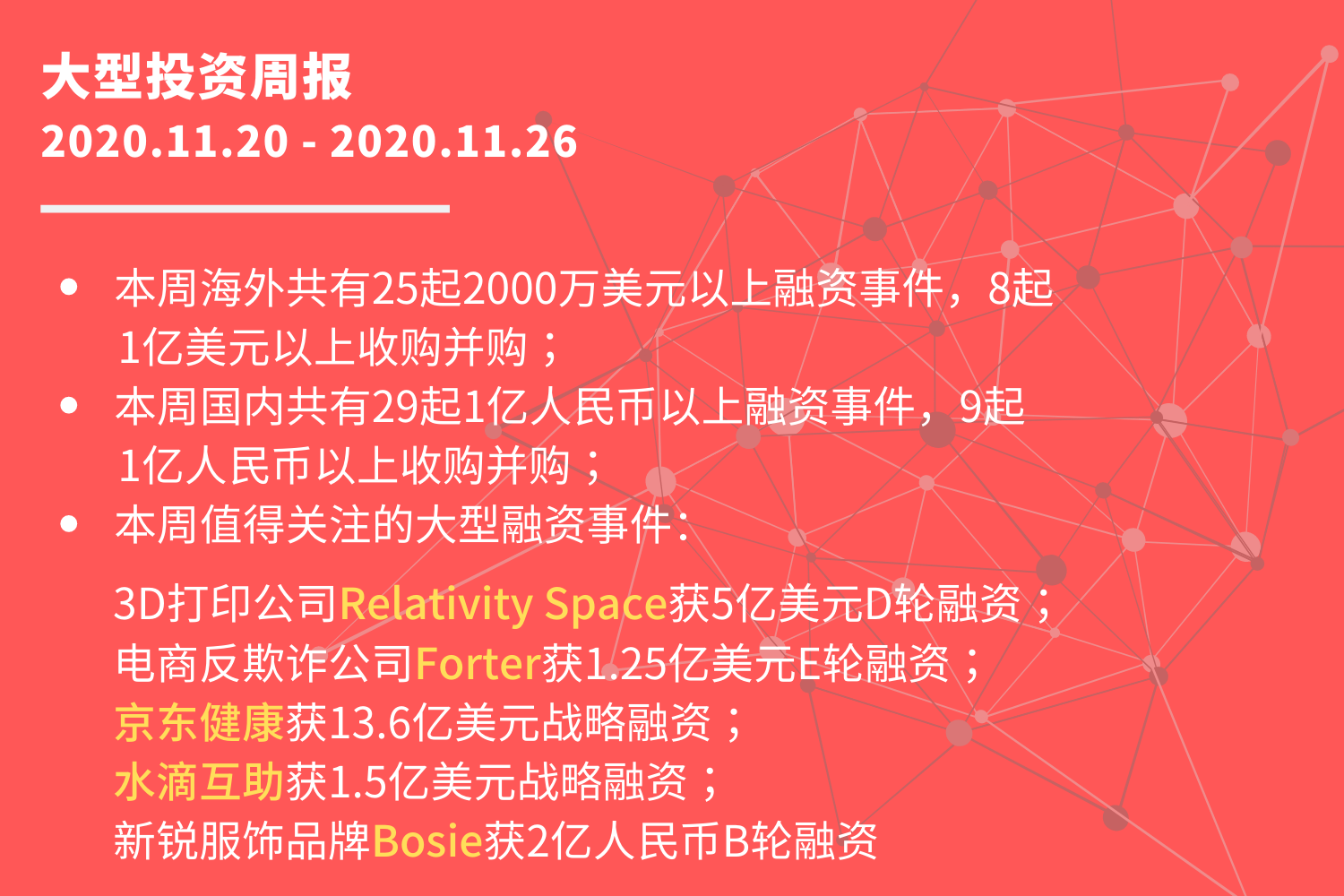 大型投资周报：反欺诈公司Forter获1.25亿美元E轮融资