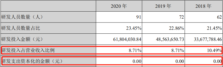 7亿营收4亿利润！千亿医美龙头前景几何？