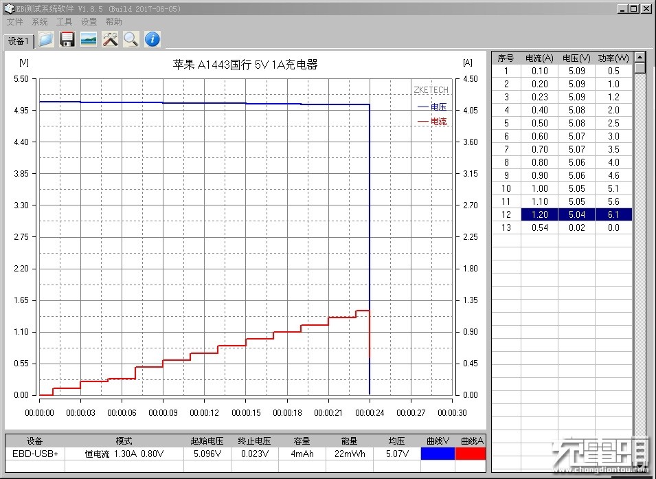 苹果5W原装充电器A1443拆解（国行版）