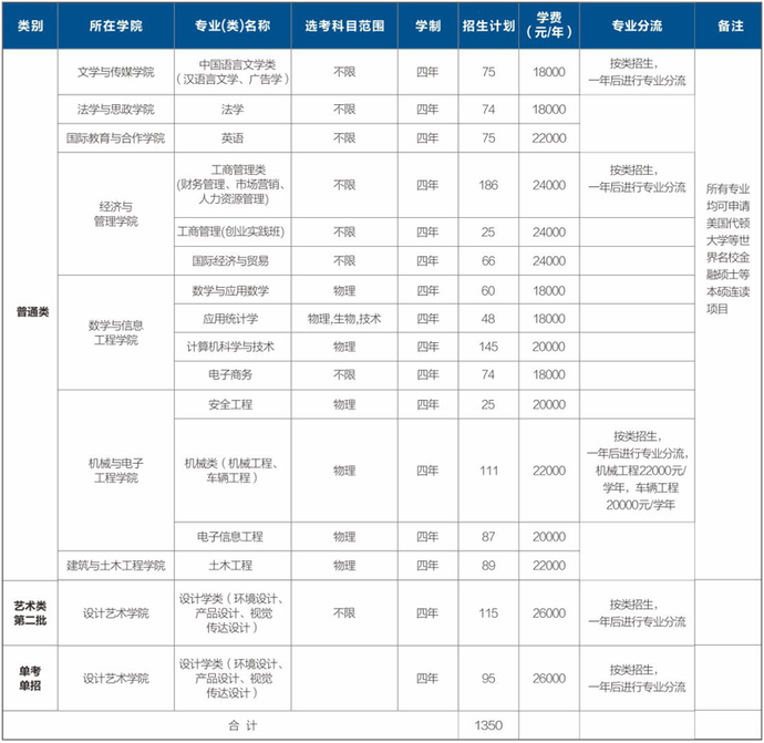 最全整理 | 浙江46所高校2020年浙江省招生计划汇总