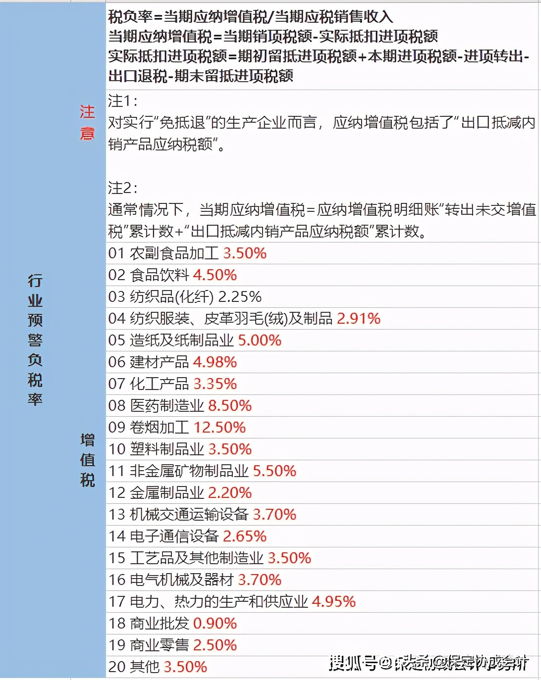 2021年最新税负表