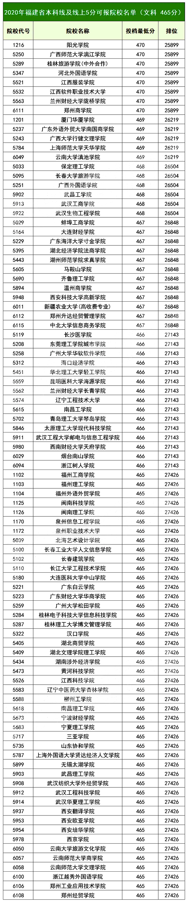 2021高考志愿填报：14省市压线生推荐大学汇总，逆袭就靠这波