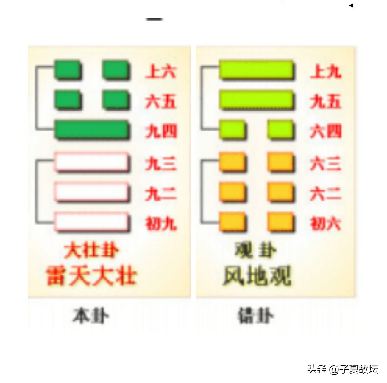 「大壮卦」之卦图破解