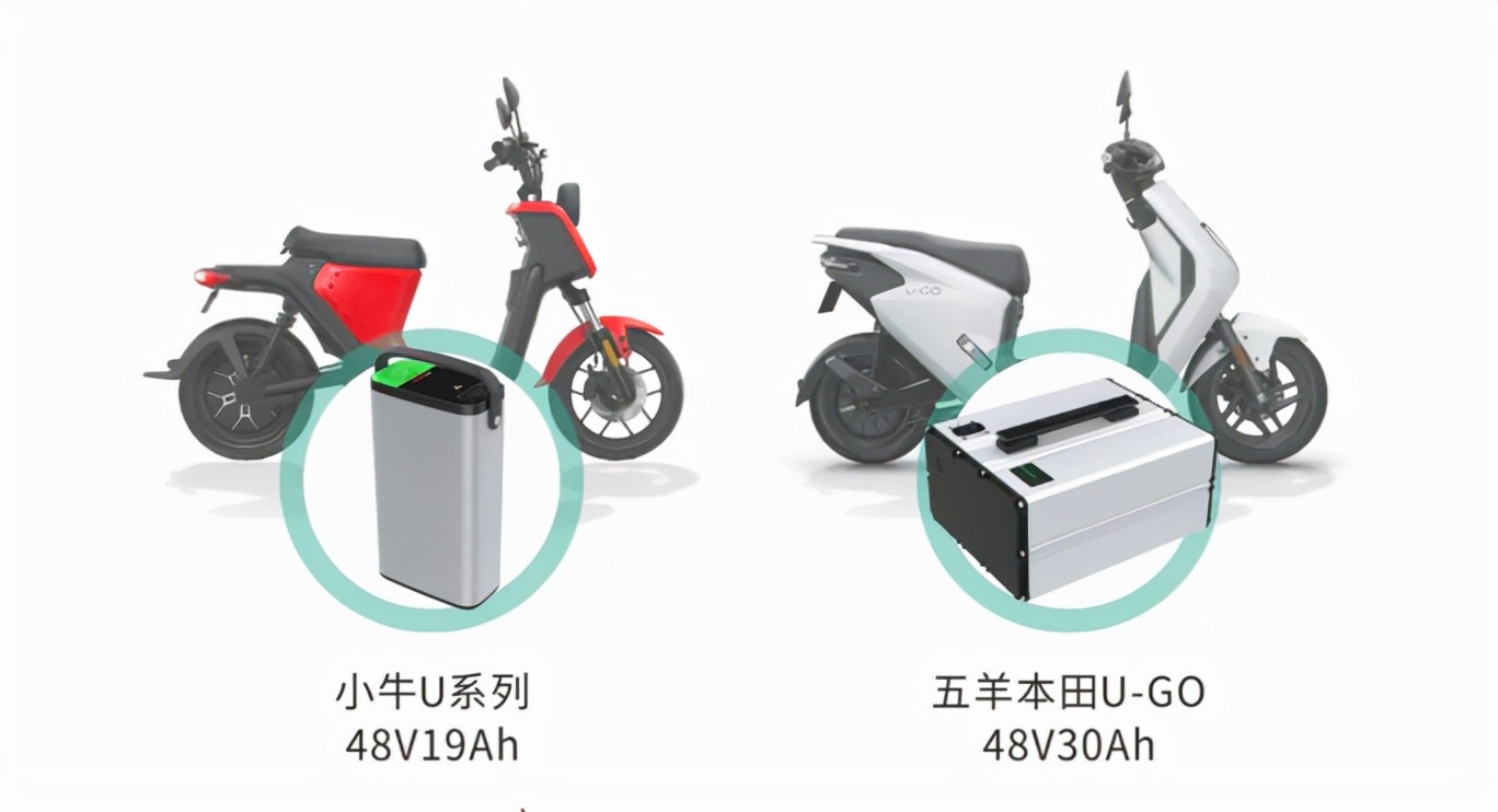 电动车锂电池十大品牌，天能、超威排名第三、四，第一名是谁？