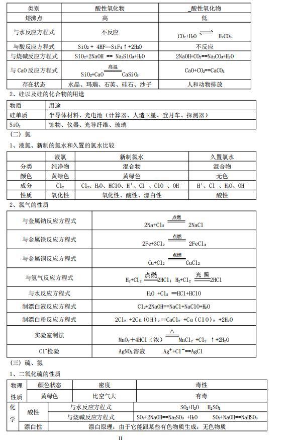 高中高考化学知识点总结复习整理（打印版）