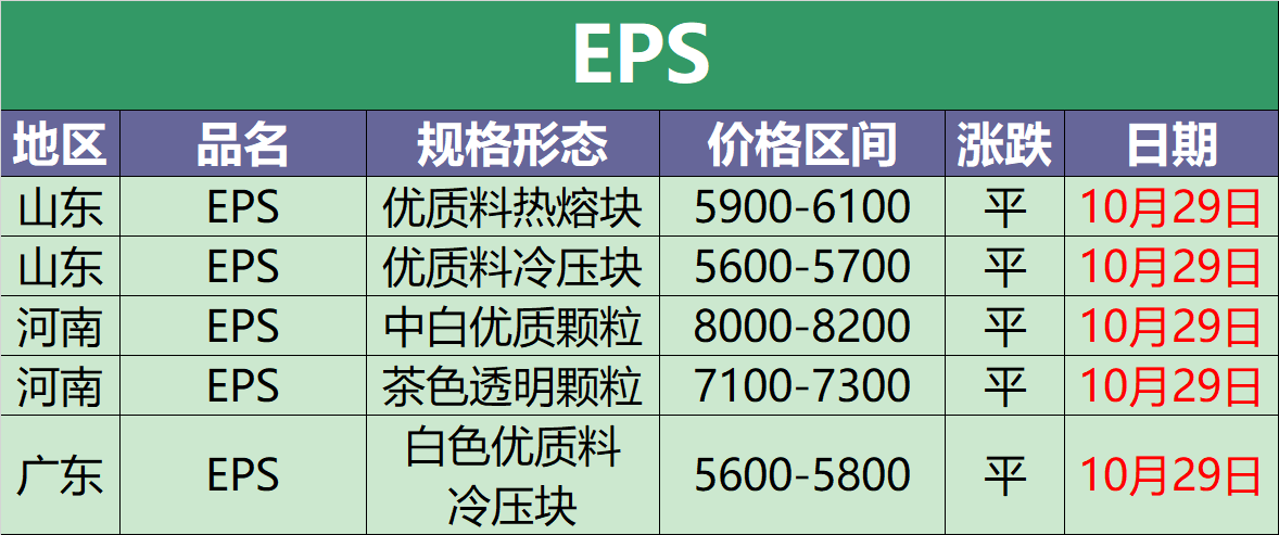 10月29日废塑料调价信息汇总(附化纤厂报价)