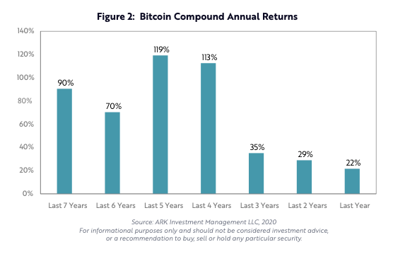 深度丨数据科学家告诉你，BTC 还有多大升值潜力？