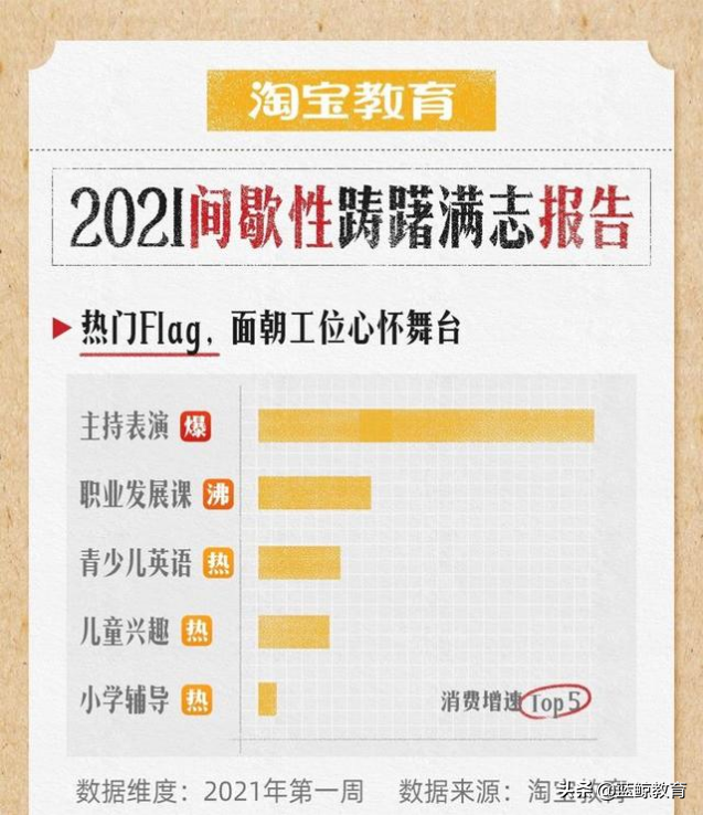 百万粉丝课程销量为0，成人教育好做吗？