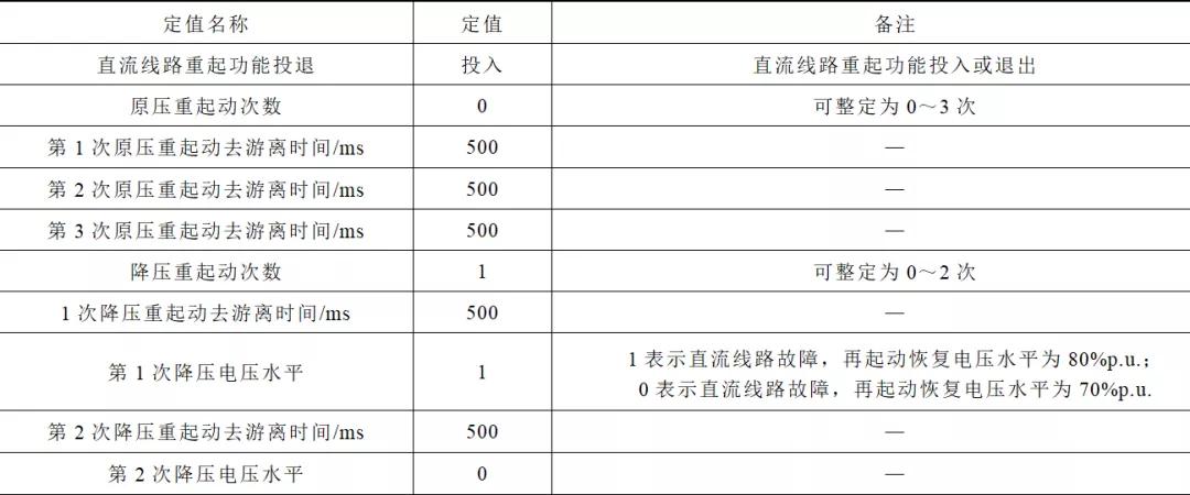 特高压直流双极四阀组同时闭锁，线路下方的山火是事故直接原因