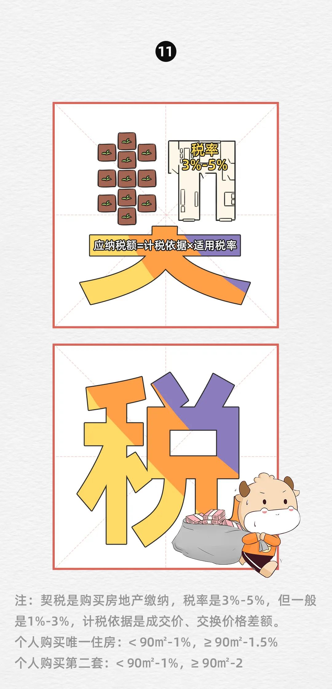 消费税税率表,消费税税率表2021年完整版
