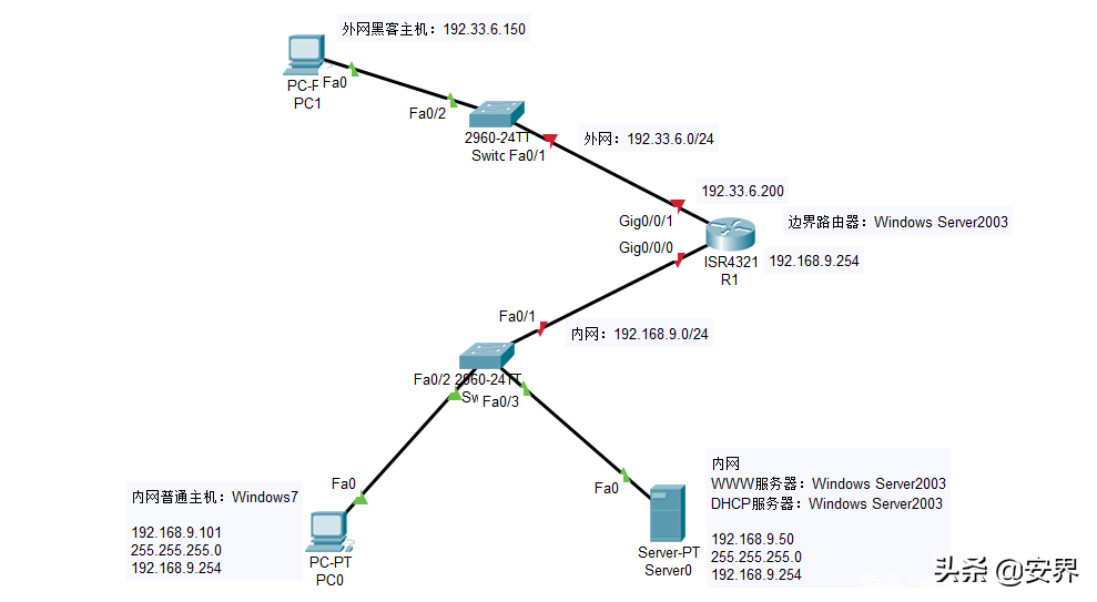 从0到1学会搭建小型企业拓扑到由外向内的渗透测试