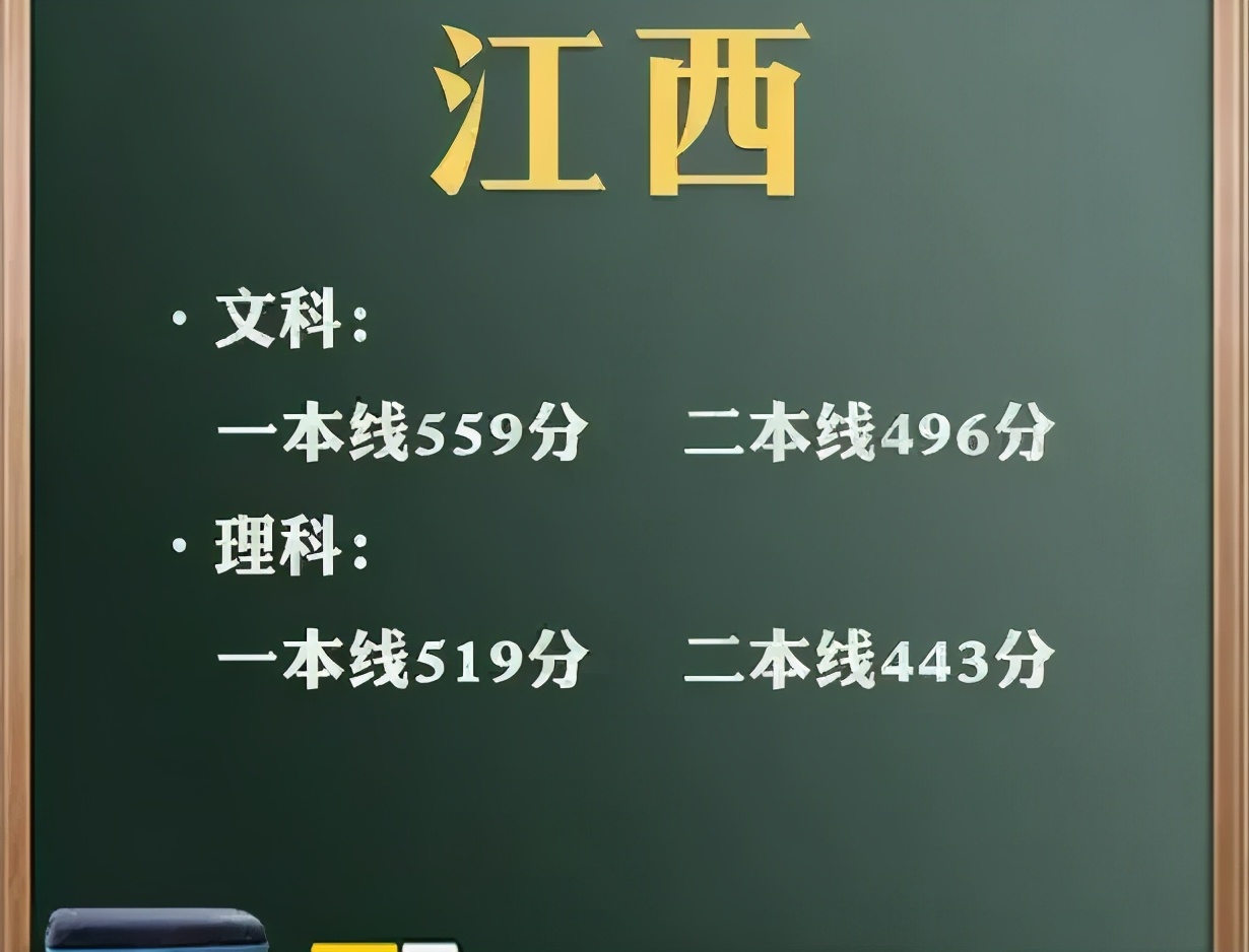 多省市2021高考分数线出炉，有人欢喜有人忧，文科生感到有些头疼