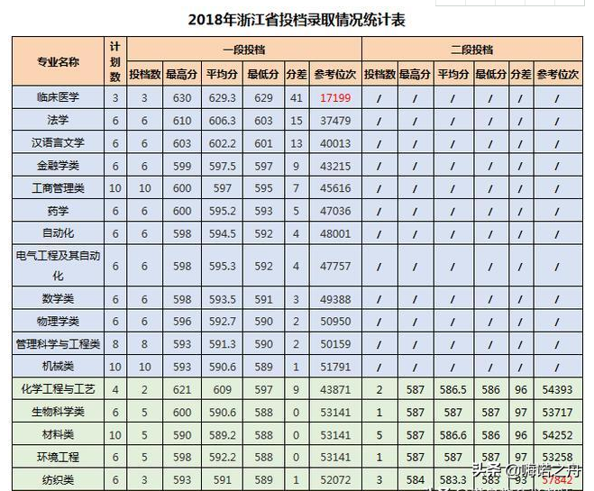 2018年青岛大学在各省文科、理科录取分数线
