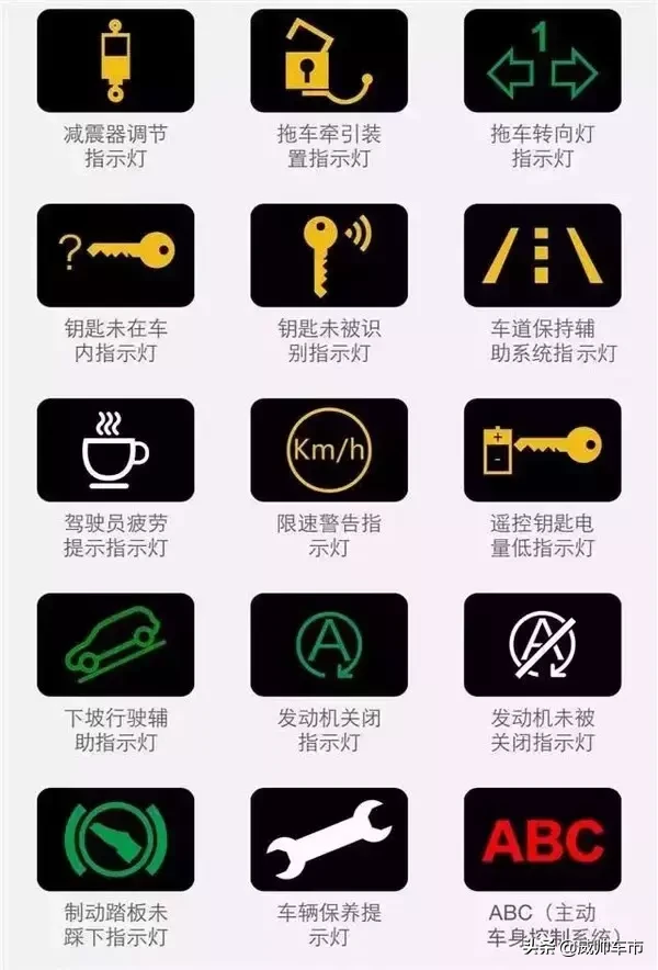 10个危险的汽车故障灯，一旦灯亮，千万要注意