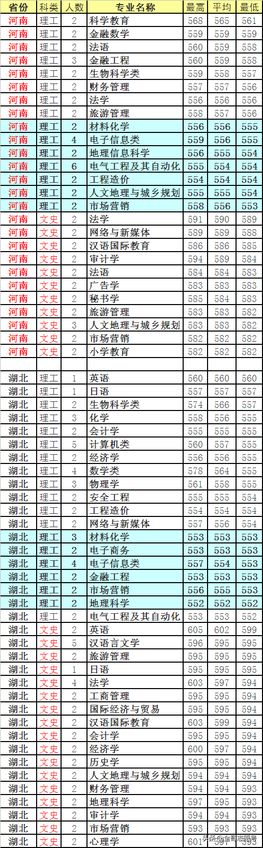 四川师范大学：2018年分专业录取分数线，中等生的理想选择