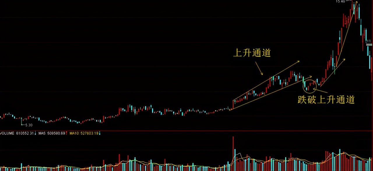 莊家是怎樣讓散戶底部“割肉”的？終于有人說透徹了，值得反思