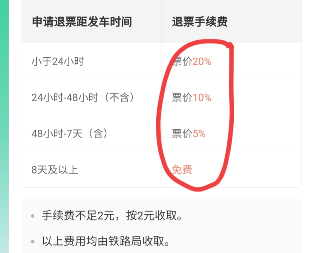 如何在微信上购买火车票和退票？看完这篇文章立马学会