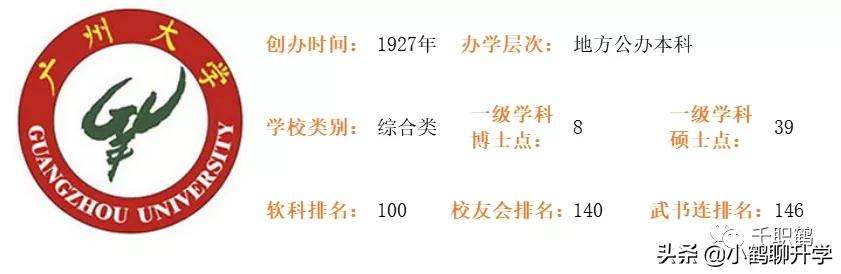 2021年广东高考录取分析：广州大学，师范类热门，土建类遇冷