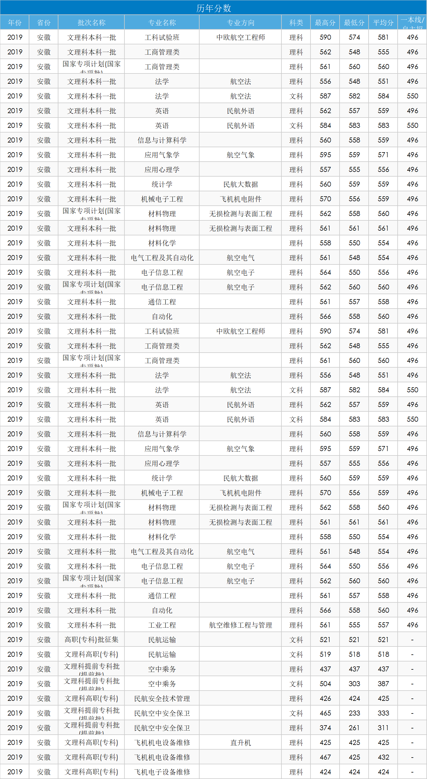 中国民航大学，考上能当飞行员吗？看2020年的具体招生情况