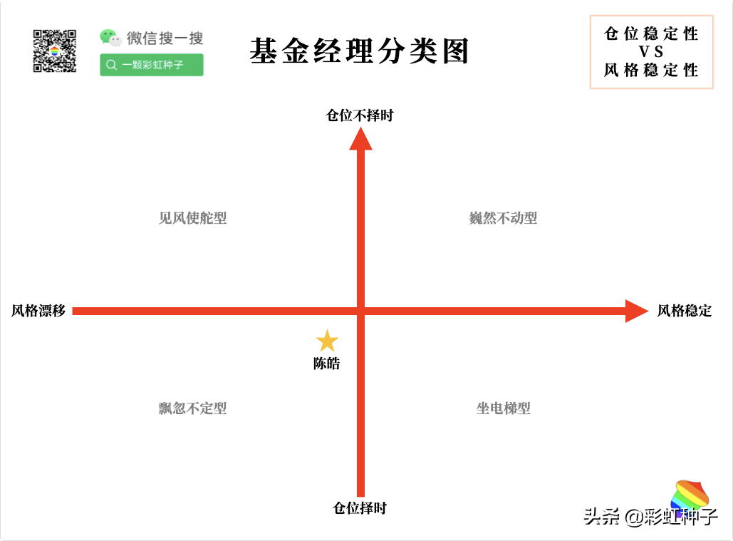 NO.647｜易方达基金陈皓-易方达港股通成长，值不值得买？