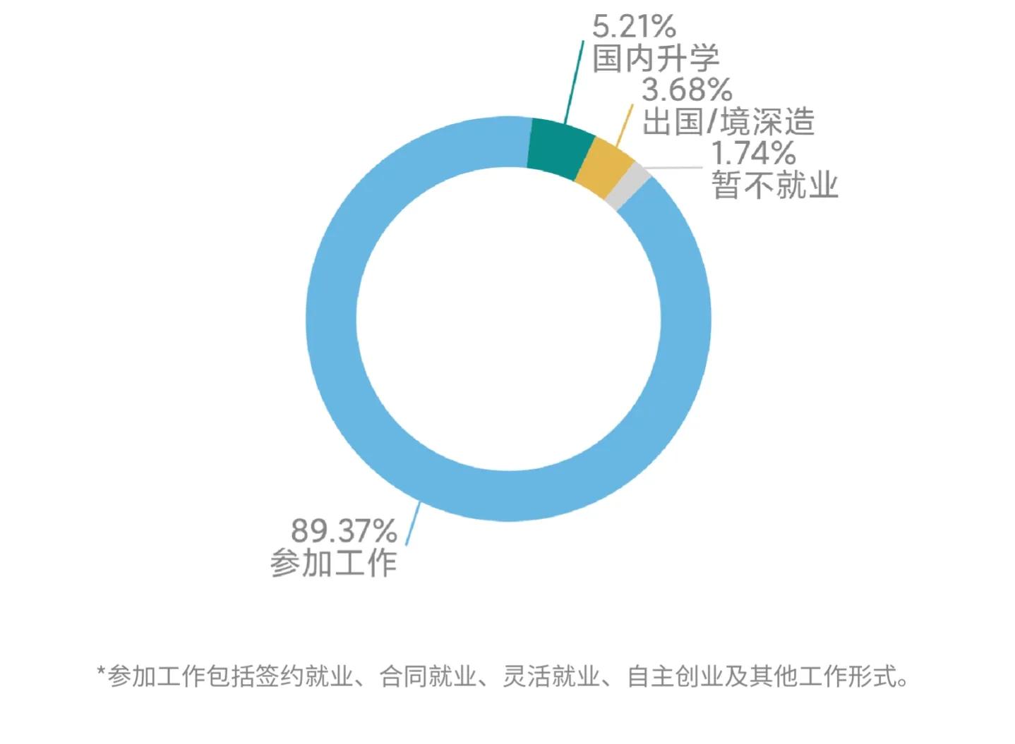 超高性价比大学：中等生去大城市的选择