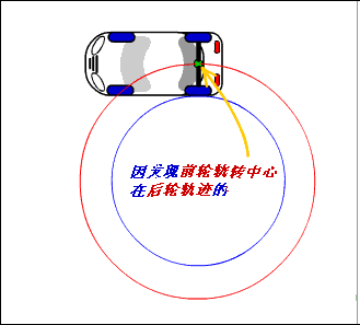 倒车入库+侧方停车技巧动图解，1分钟掌握倒车要点
