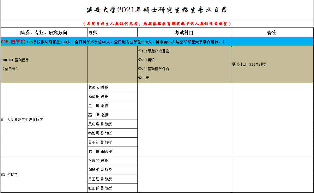 43 所医学院校公布复试笔试科目！快看看有没有你的学校