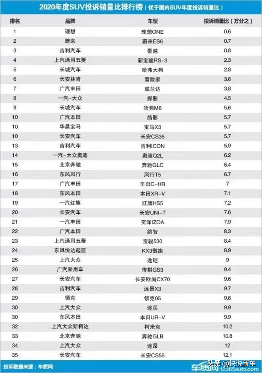 终身免费质保，售价、维保费用全透明且不贵，带你看理想ONE