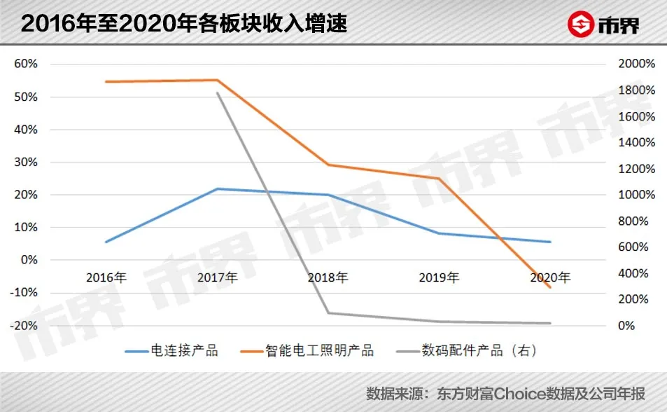 公牛背后浙江兄弟,卖插座赚了970亿