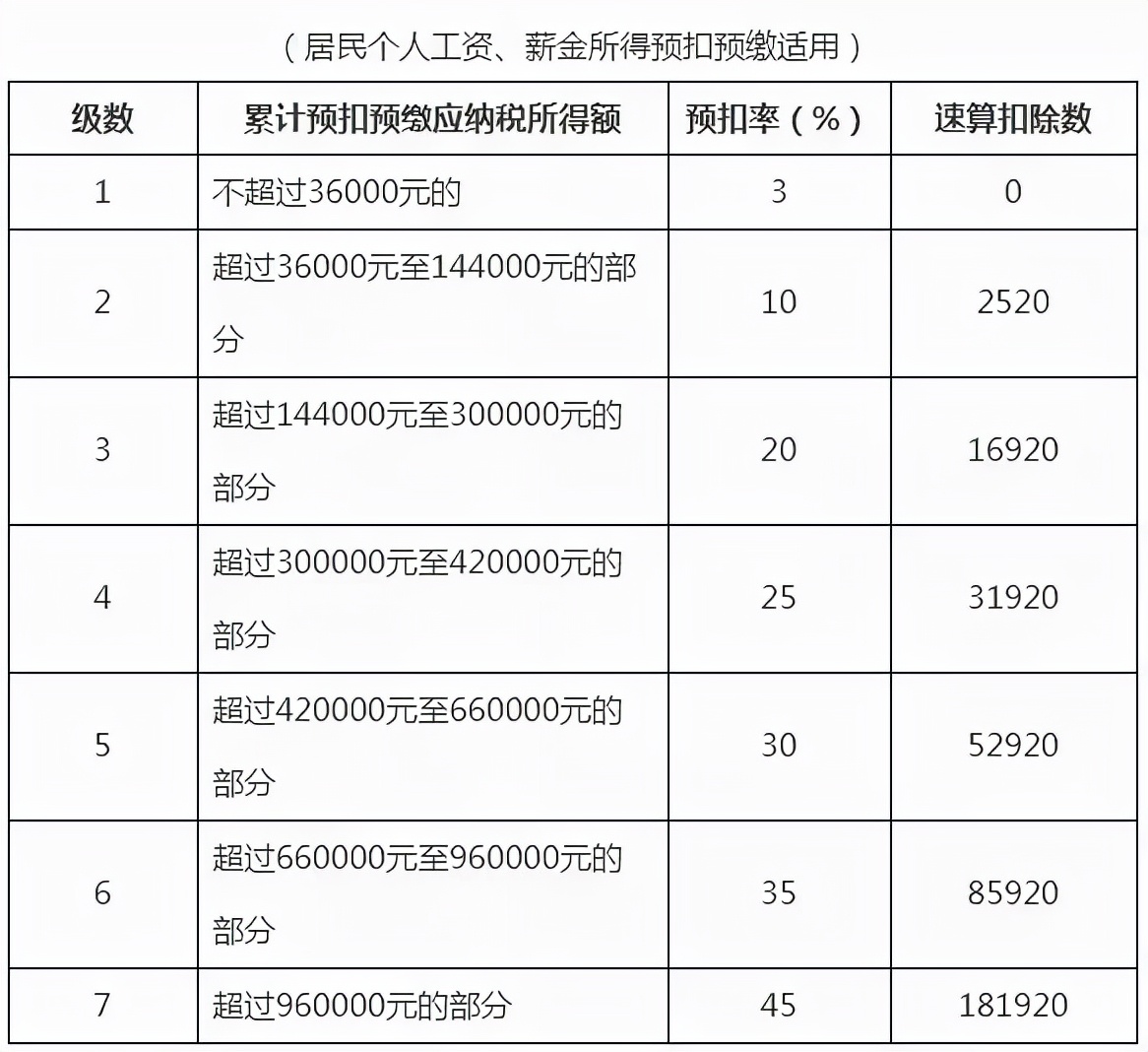 重要！个人所得税缴纳方式变了！到手薪资可能相差万元…