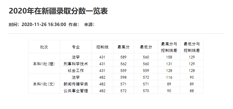 刚刚！2021重庆市高考分数线重磅公布！